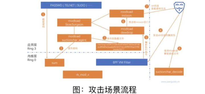 是它!西北工业大学被美国网络攻击最直接&ldquo;罪魁祸首&rdquo;找到了